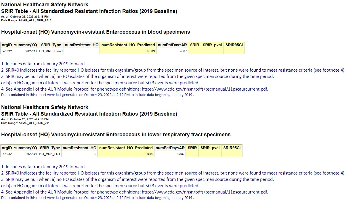 Using Data to Address High Use of a Single Agent Within a SAAR Category